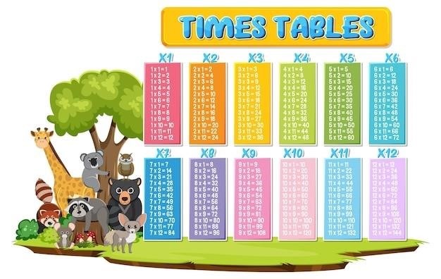 table de multiplication à imprimer pdf